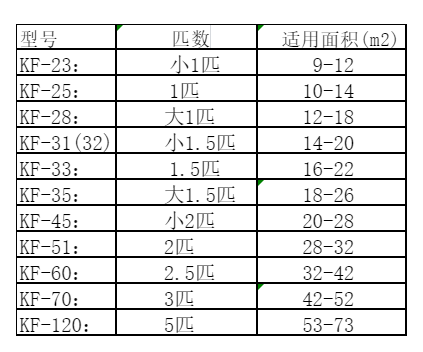 白银市空调维修